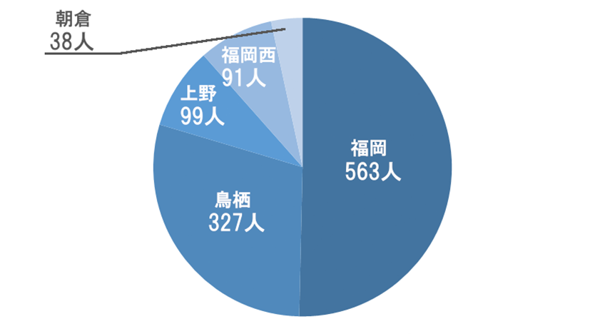 新規患者様数グラフ