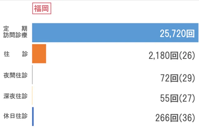 福岡 訪問状況グラフ
