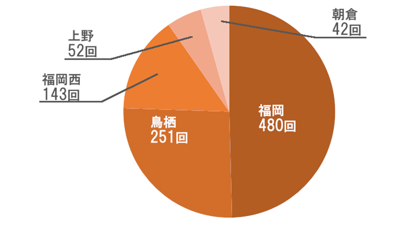 入院総数グラフ