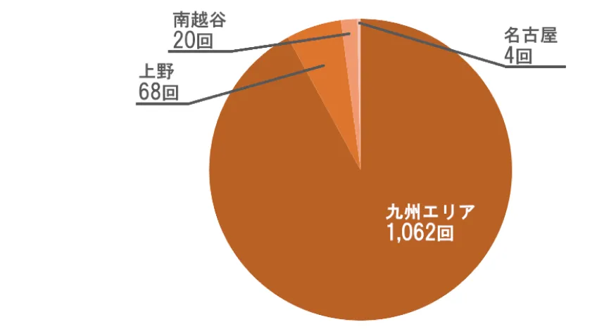 入院総数グラフ